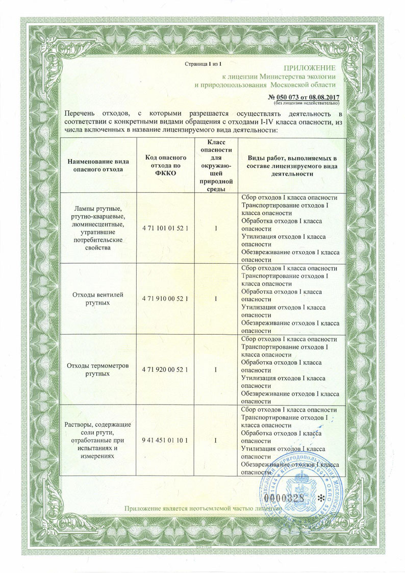 Приложение к лицензии