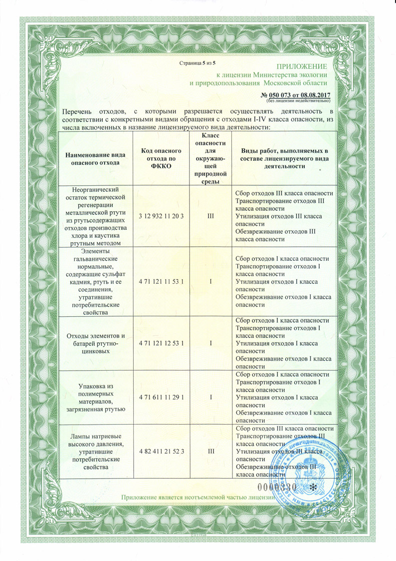 Приложение к лицензии стр. 5